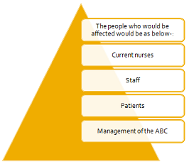 Business Case Change Proposal Plan Assignment.png